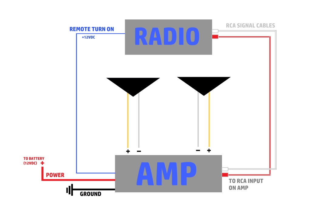 Radio Amplifier Subwoofer System Wiring Schematic