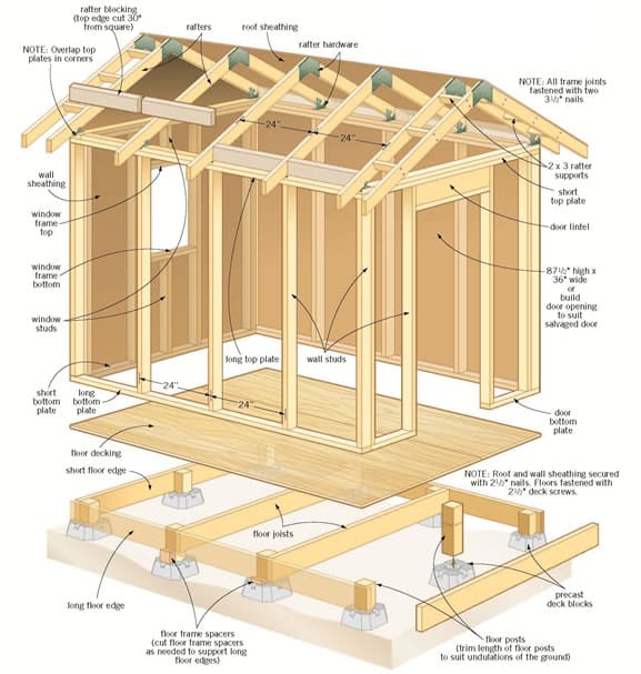 Build ANY Shed In A Weekend